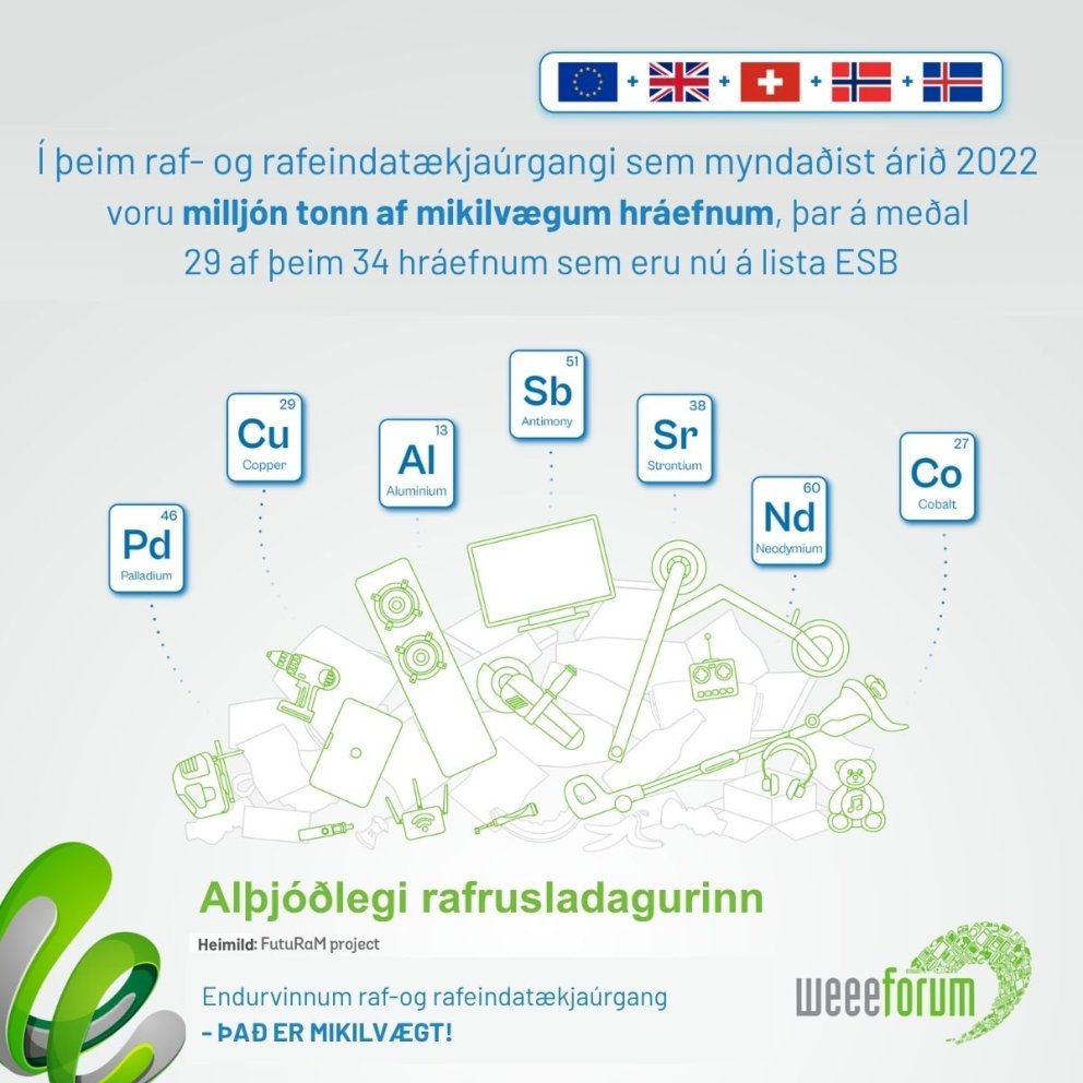 Alþjóðlegi rafrusldagurinn 2025 – mikilvægi hráefna í hringrásarhagkerfi