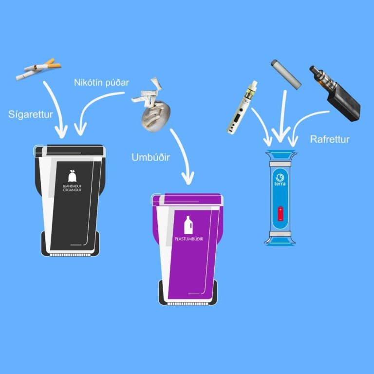 Mikilvægt er að flokka nikótínvörur rétt