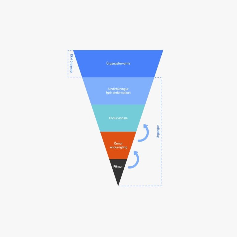 Úrgangsþríhyrningurinn