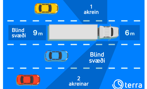 Blind svæði